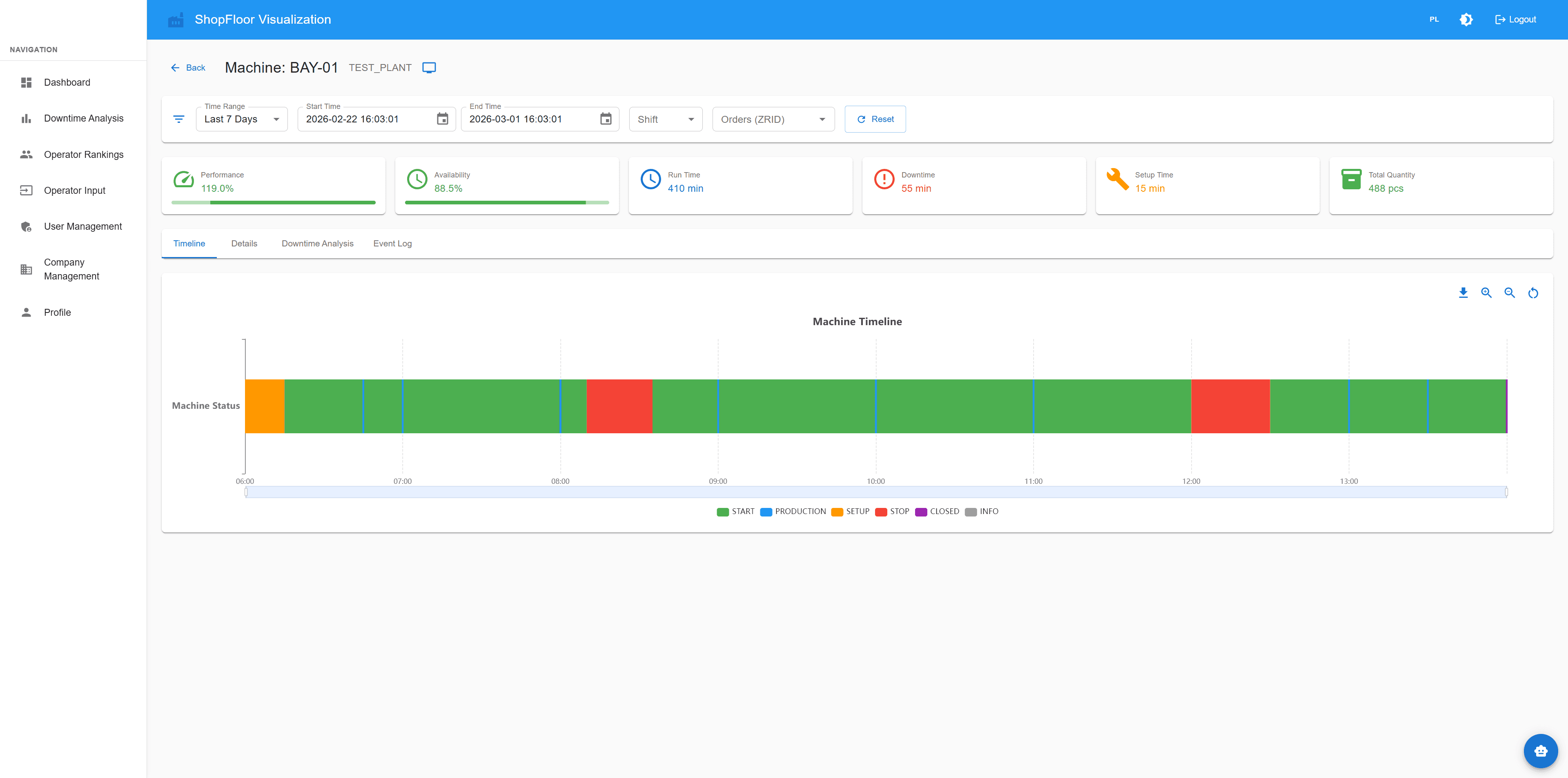 ShopFloor Monitoring