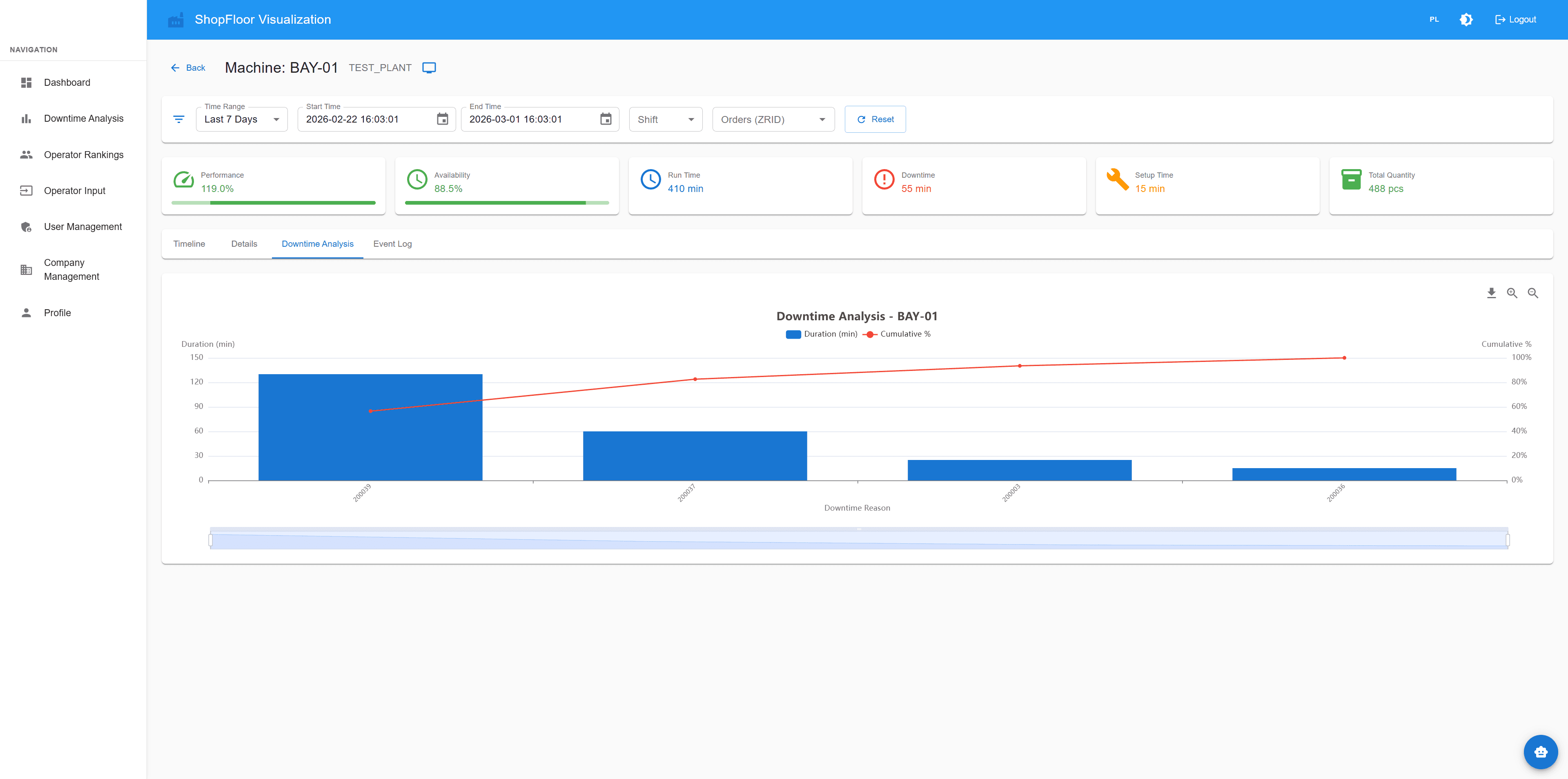 ShopFloor KPIs